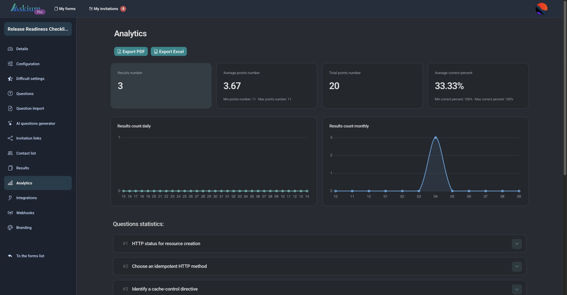 Askium demonstration form aggregate analytics