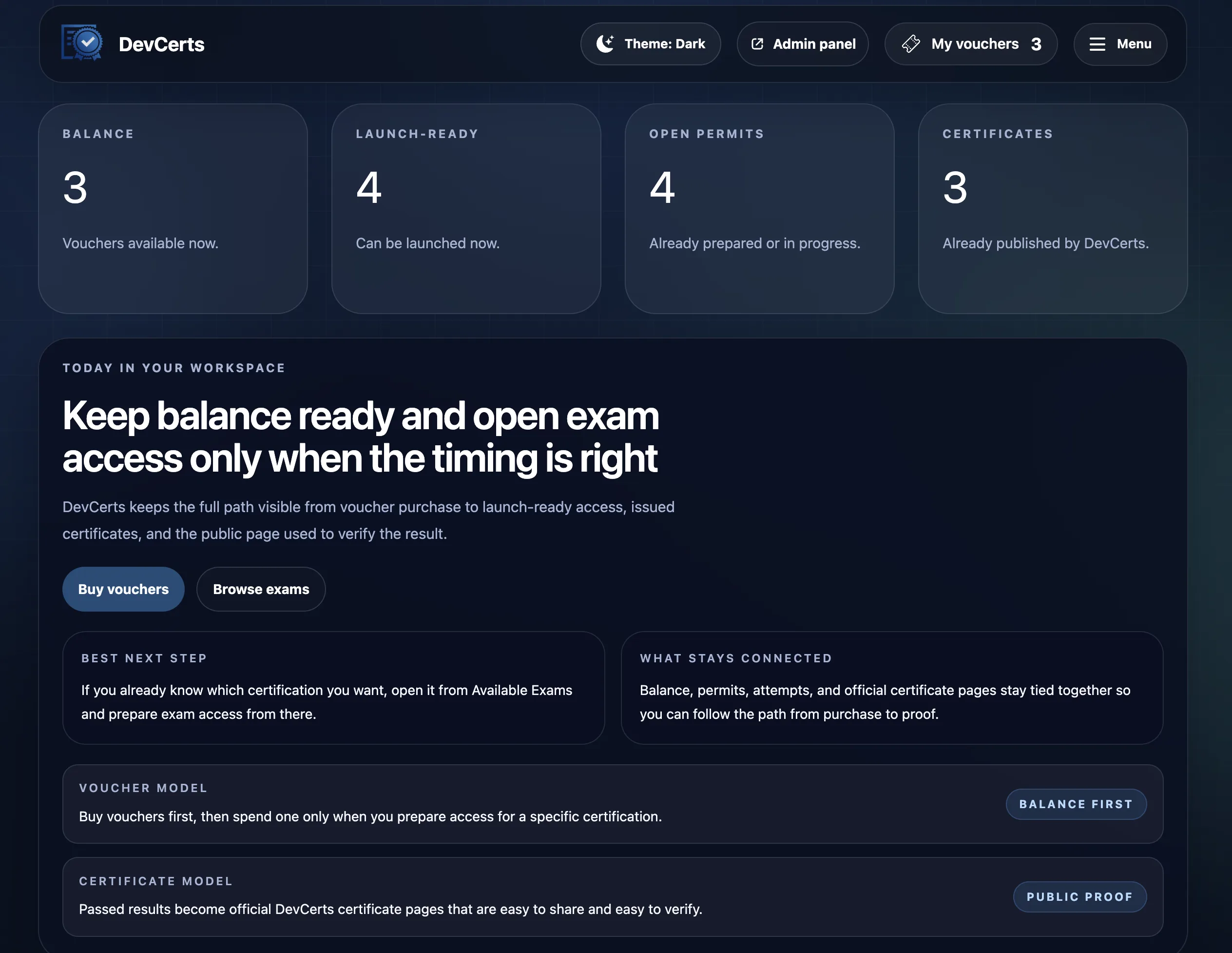 DevCerts candidate dashboard with voucher and permit summary
