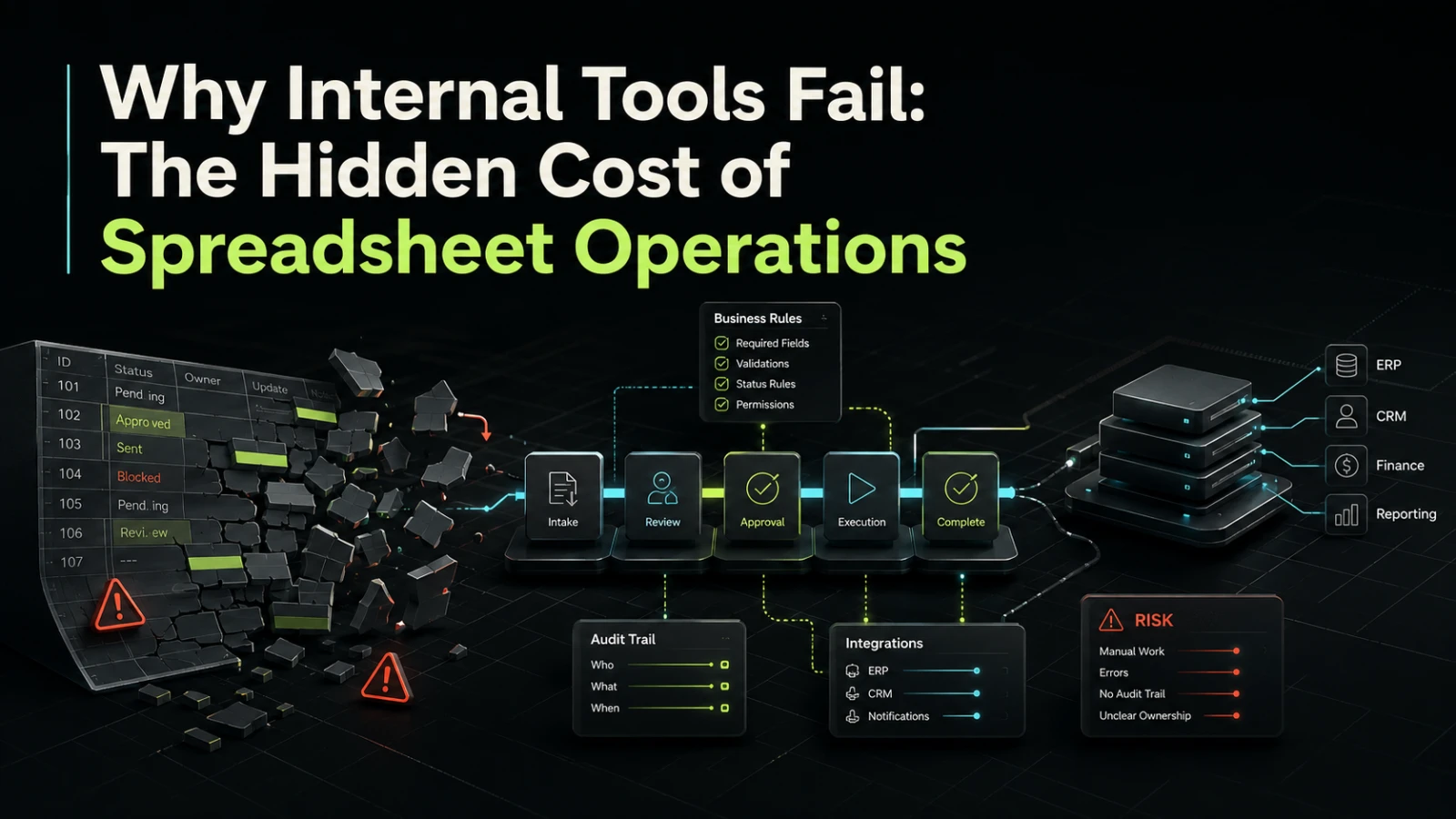 Why Internal Tools Fail: The Hidden Cost of Spreadsheet Operations
