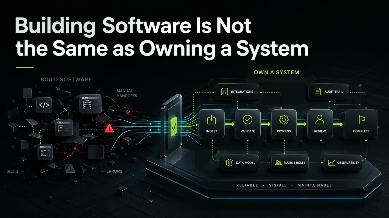 Building Software Is Not the Same as Owning a System