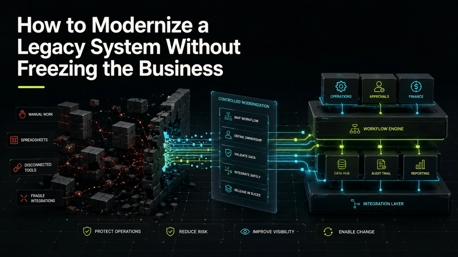 How to Modernize a Legacy System Without Freezing the Business