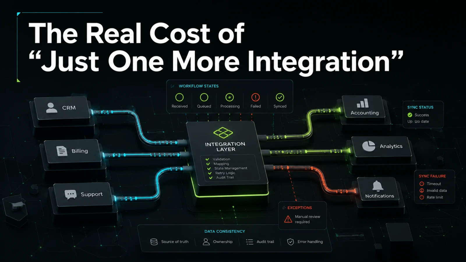 The Real Cost of “Just One More Integration” in B2B Software