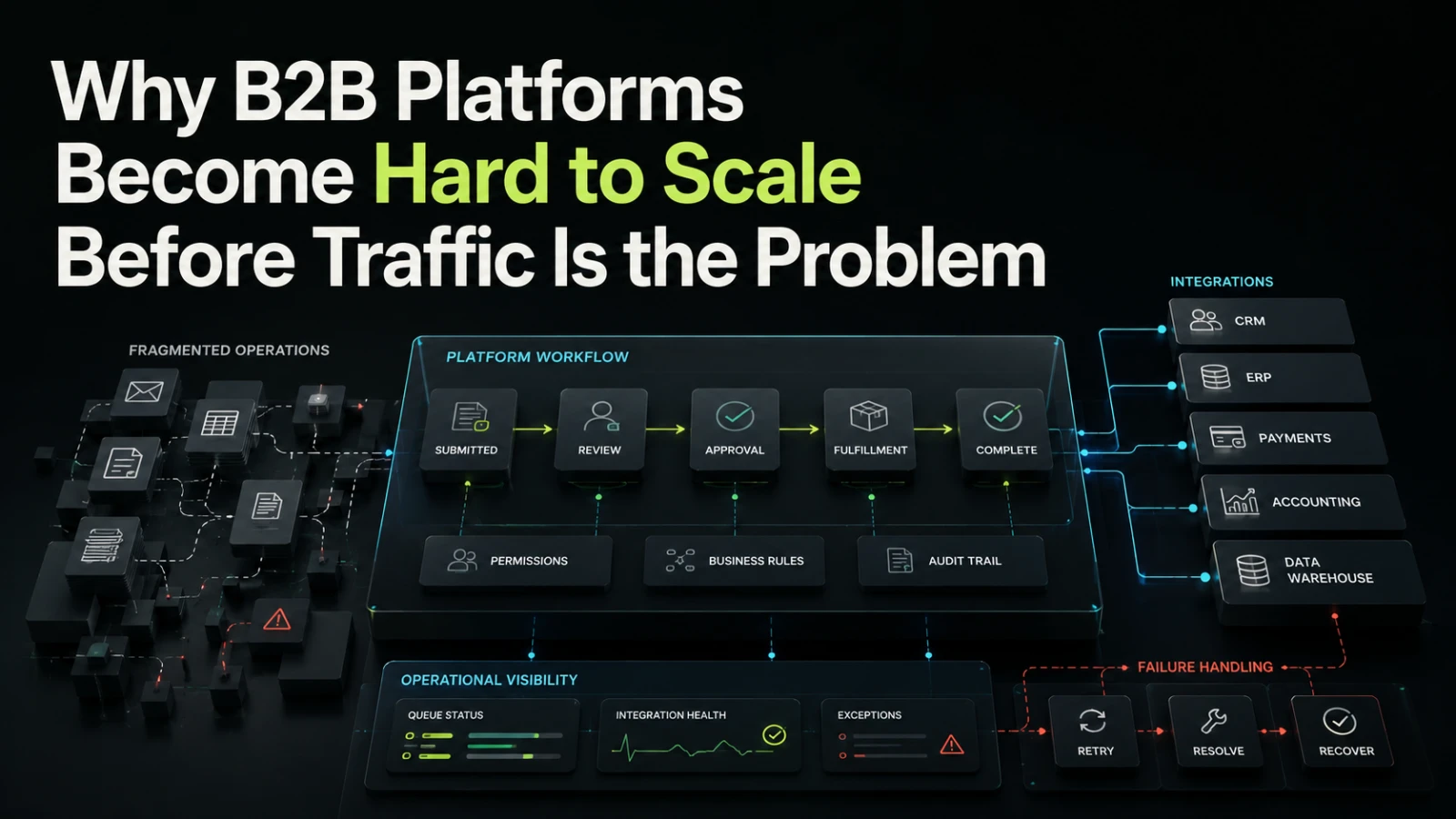 Why B2B Platforms Become Hard to Scale Before Traffic Is the Problem