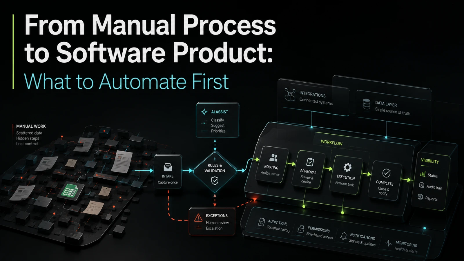 From Manual Process to Software Product: What to Automate First