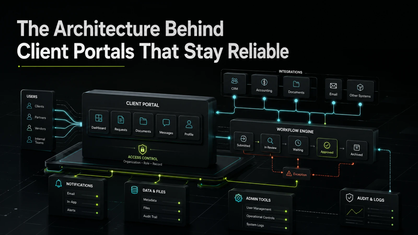 The Architecture Behind Client Portals That Stay Reliable