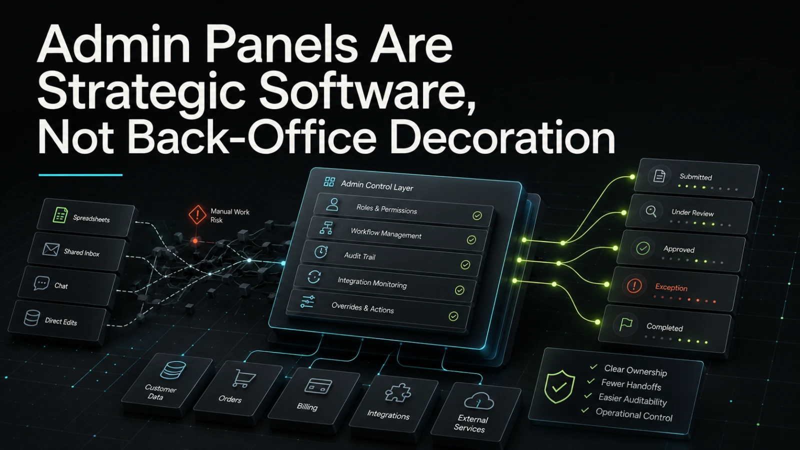 Admin Panels Are Strategic Software, Not Back-Office Decoration